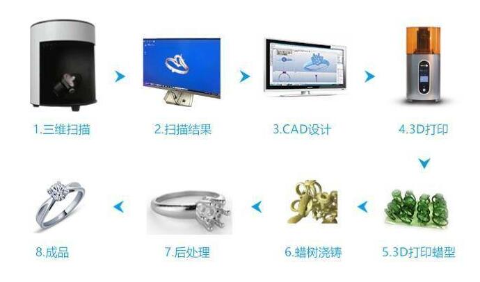 3D打印珠宝首饰 3D打印珠宝首饰