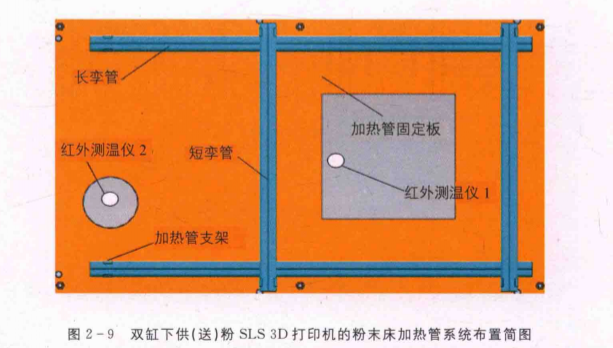 3D打印加热系统 3D打印加热系统